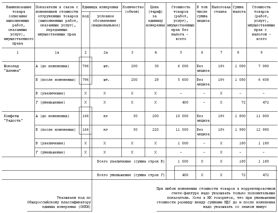 образец корректировочной счет фактуры на уменьшение